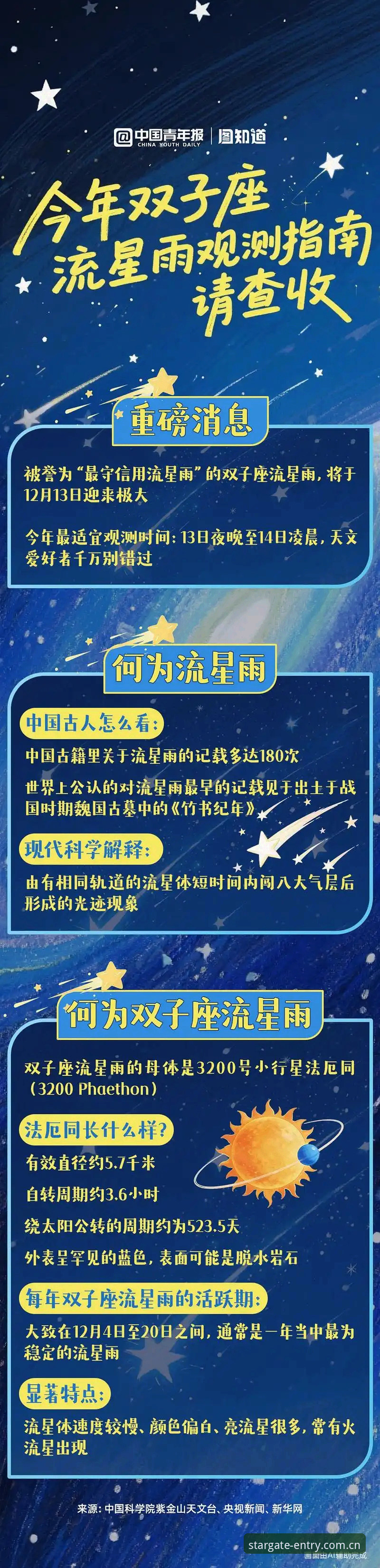 揭秘星漫星空入口：每天习惯先停这里背后的几个坑，你踩过几个？